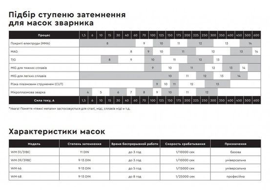 Маска зварювальника з автозатемненням DNIPRO-M WM-46